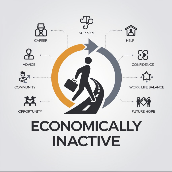 www.economically-inactive.com